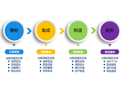 中国·9888拉斯维加斯(股份)有限公司-官方网站