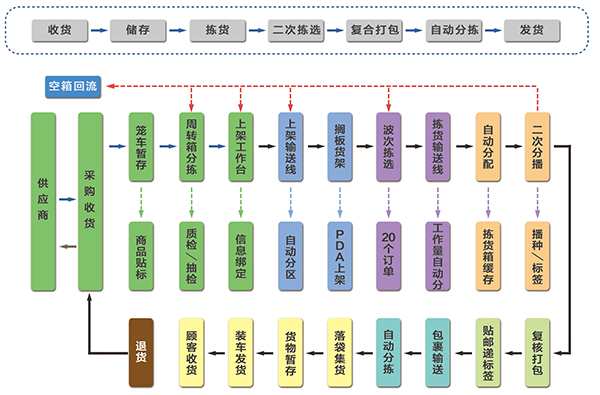 中国·9888拉斯维加斯(股份)有限公司-官方网站