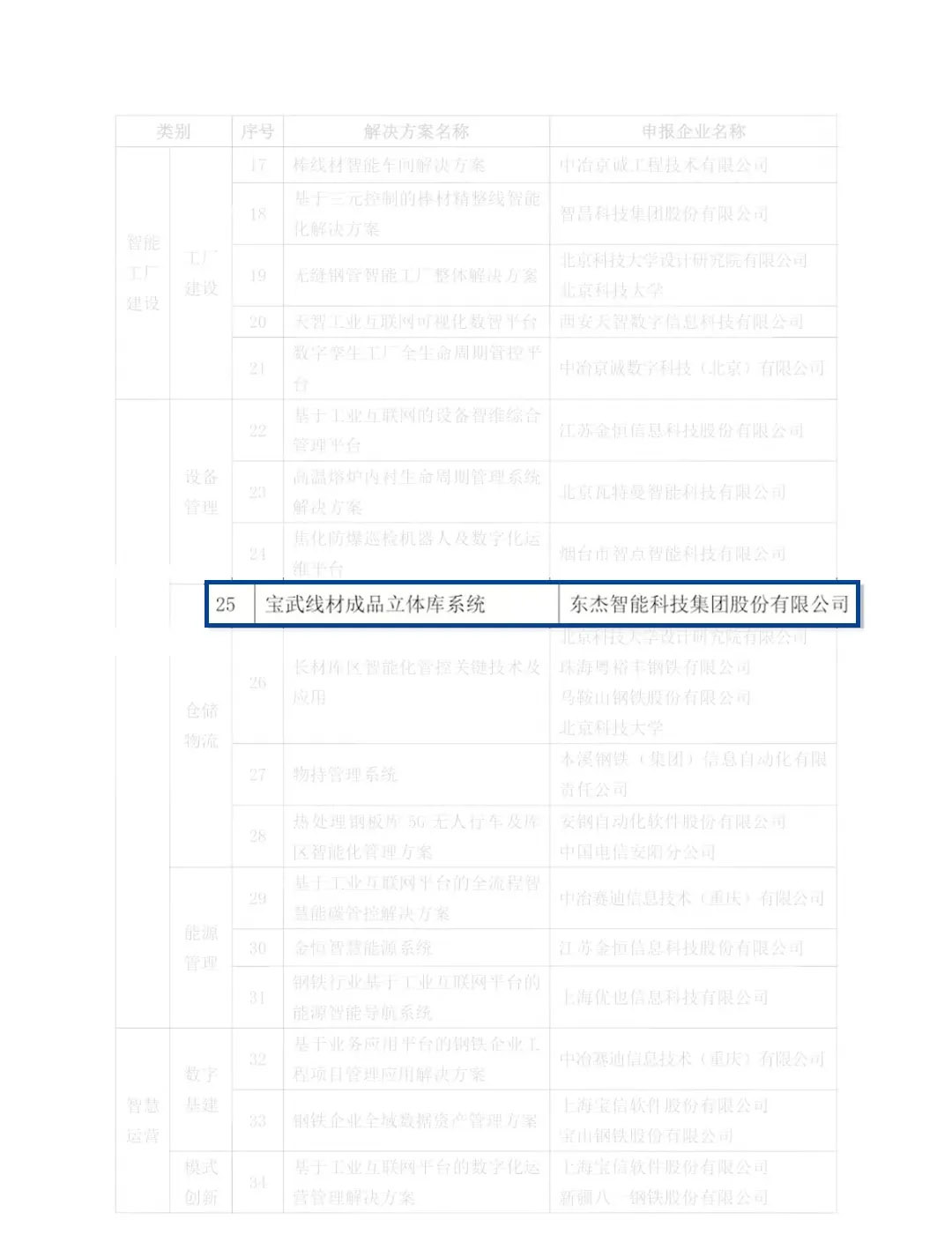 20251010155458_21964 中国·9888拉斯维加斯(股份)有限公司-官方网站